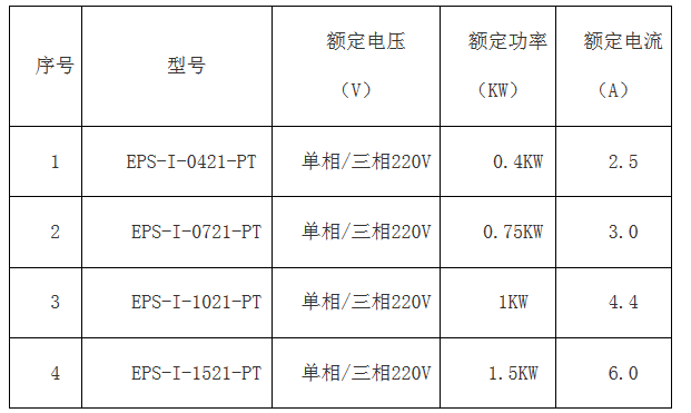 科威簡版智能伺服EPS成本低 ,比PLC+伺服、板式PLC+伺服，便宜100元左右