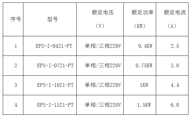 科威簡版智能伺服EPS成本低 ,比PLC+伺服、板式PLC+伺服，便宜100元左右