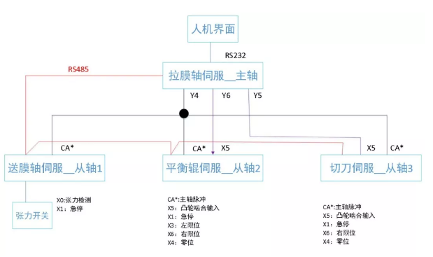 （圖3-制袋機系統結構）.png