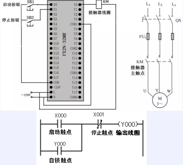 起動、自鎖和停止控制的PLC線路與梯形圖.png