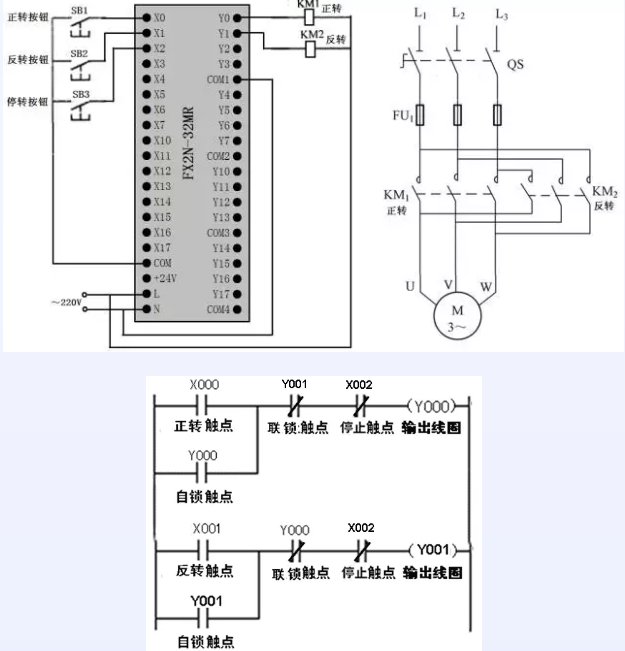 正、反轉聯鎖控制的PLC線路與梯形圖.png