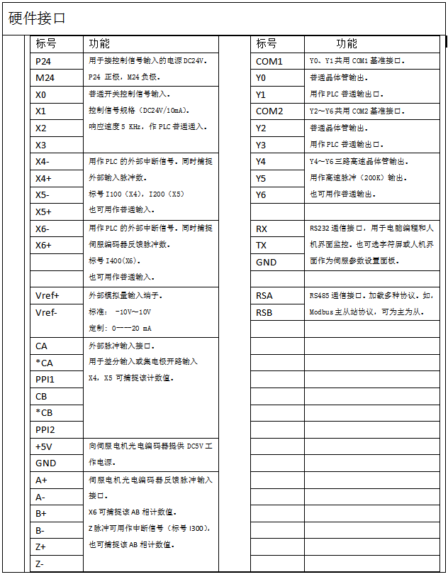 智能伺服驅動器.png