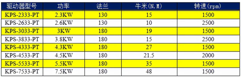 科威AC380V驅動器選型表.png